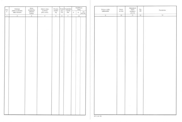 Evidence úrazů – Data